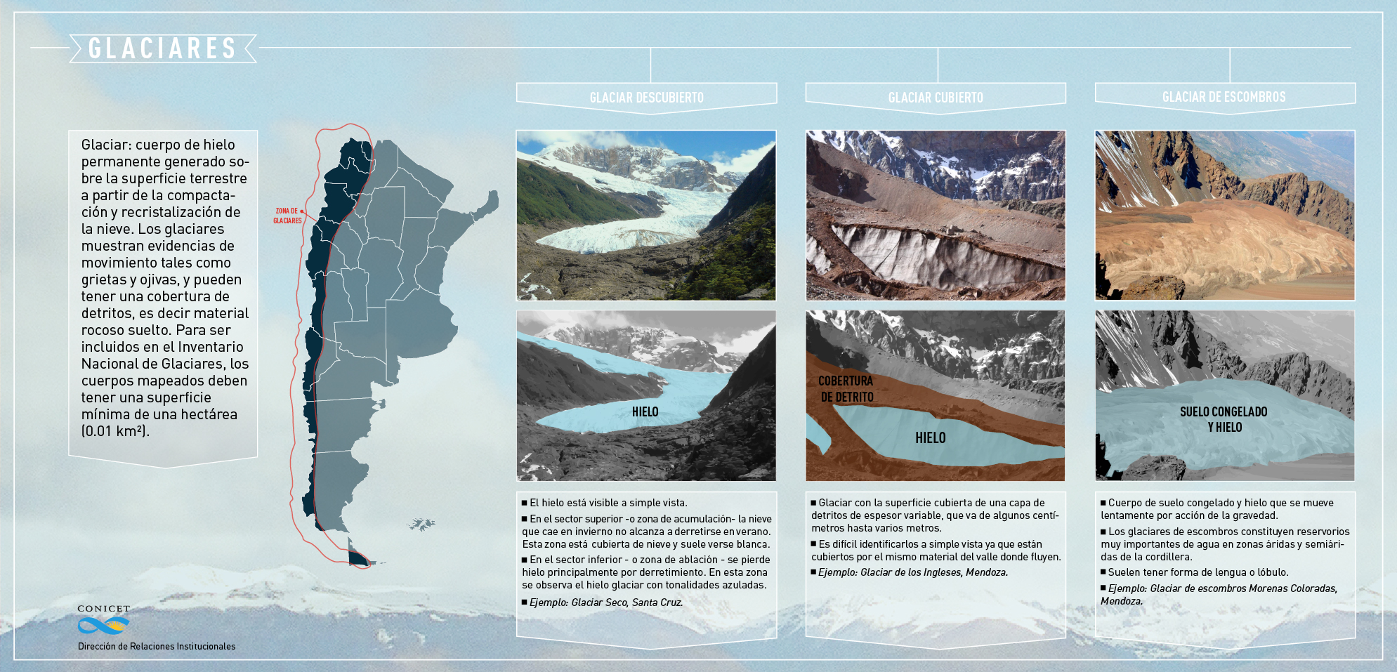 Presentan El Primer Informe Del Inventario Nacional De Glaciares Conicet 