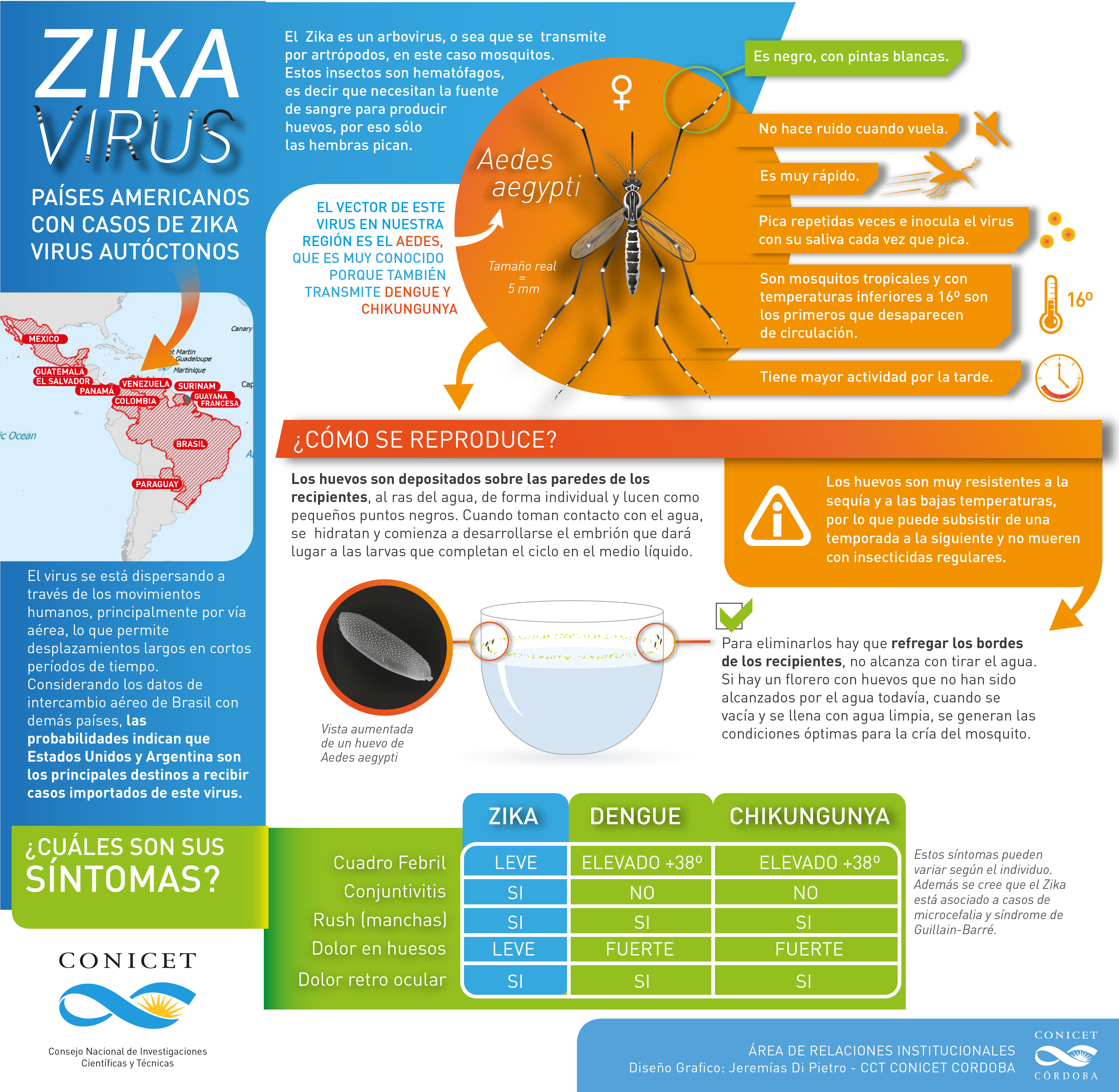 Click para agrandar la imagen